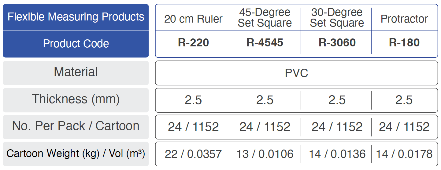Flexible Measuring Product - Image 3